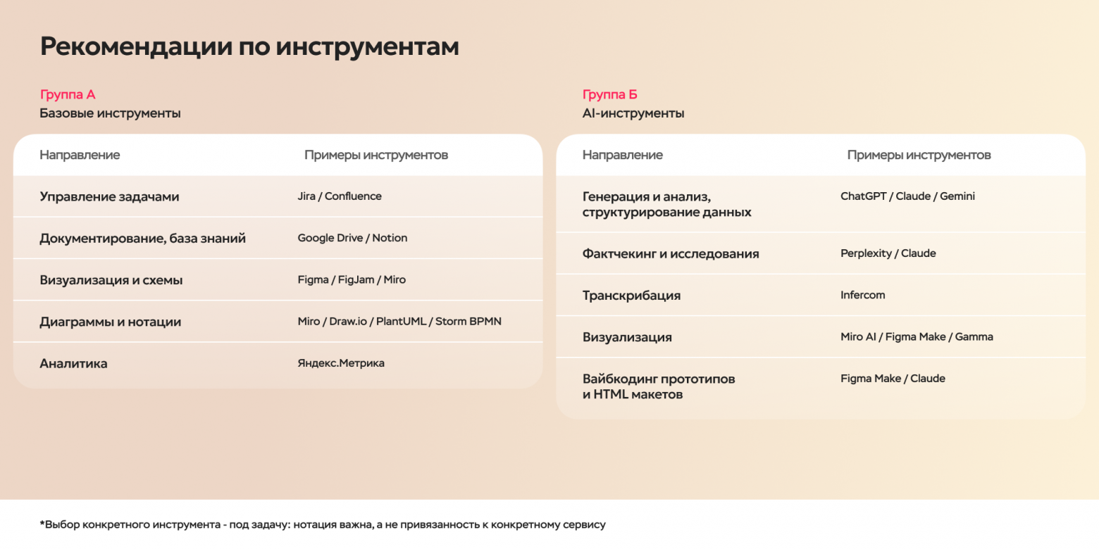 Карта компетенций аналитика: собрала очередную версию и поняла, что оцениваю одно умение дважды - 8